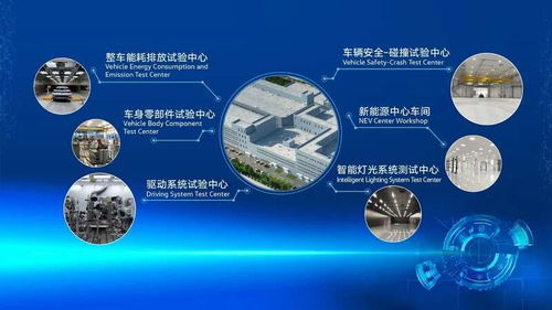 技術驅動未來，創新引領變革 一汽-大眾新技術開發中心落子長春
