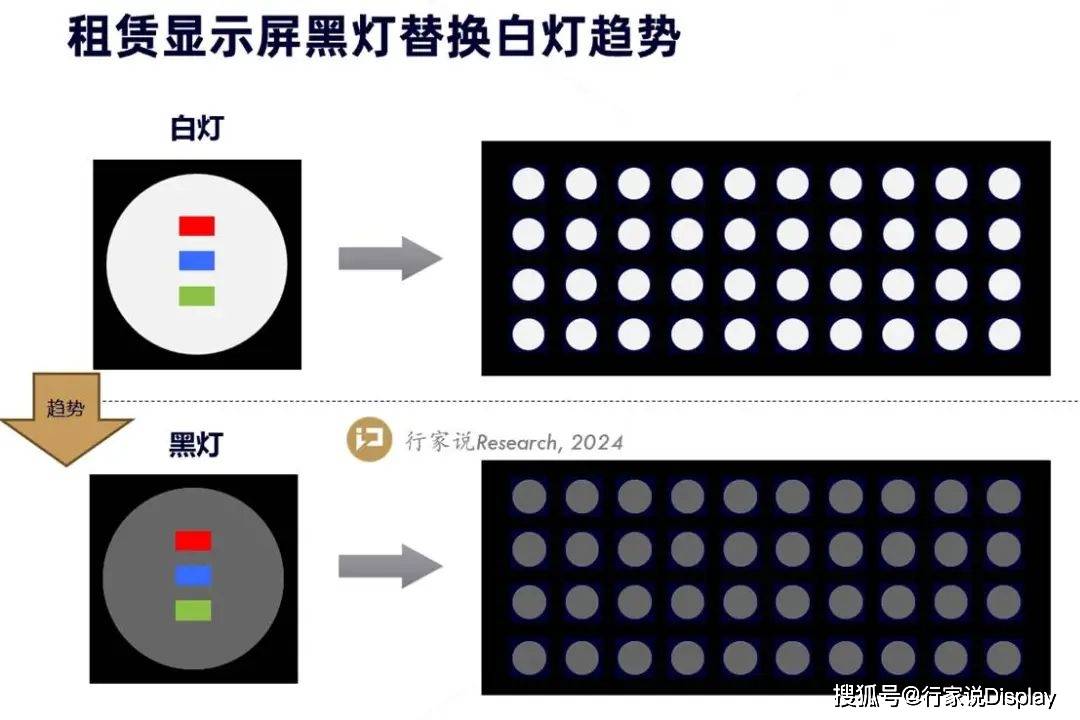 2025演唱會熱潮下，LED租賃屏產(chǎn)品和技術(shù)的創(chuàng)新